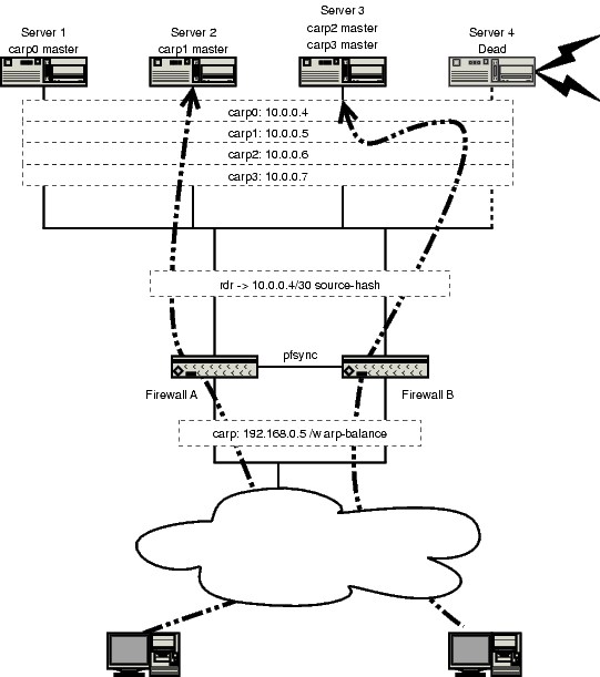 2-Tier Example