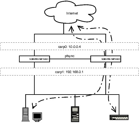 Two-firewall Example