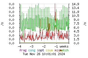 [counters monthly]