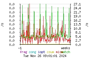 [counters weekly]