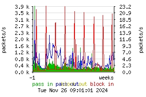 [packets weekly]