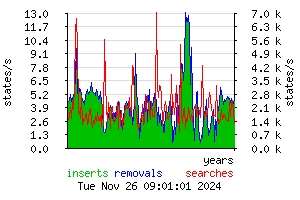 [states yearly]